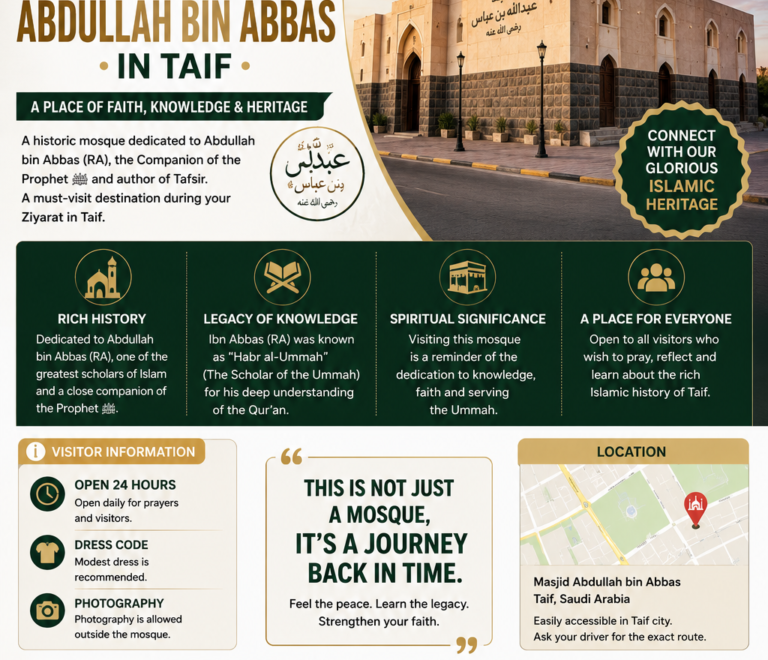 Masjid Abdullah bin Abbas in Taif: History & Guide